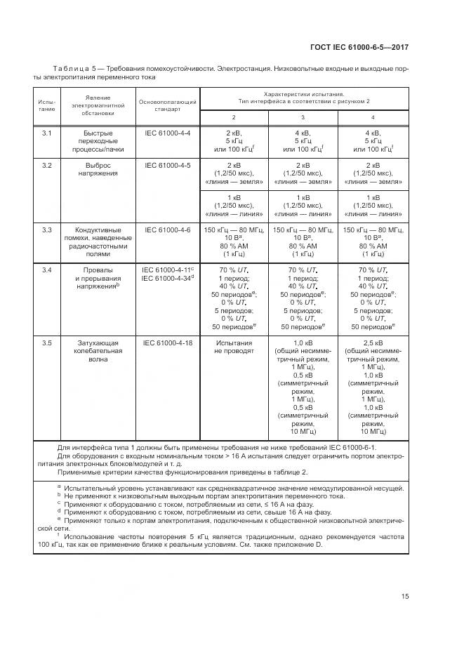 ГОСТ IEC 61000-6-5-2017, страница 21