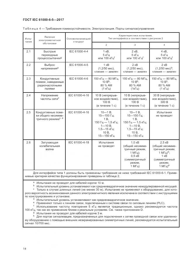 ГОСТ IEC 61000-6-5-2017, страница 20