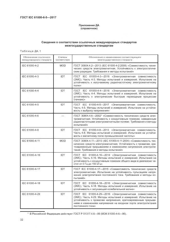 ГОСТ IEC 61000-6-5-2017, страница 38