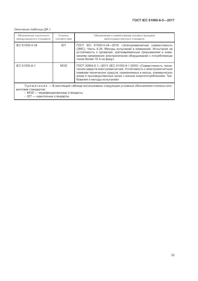 ГОСТ IEC 61000-6-5-2017, страница 39