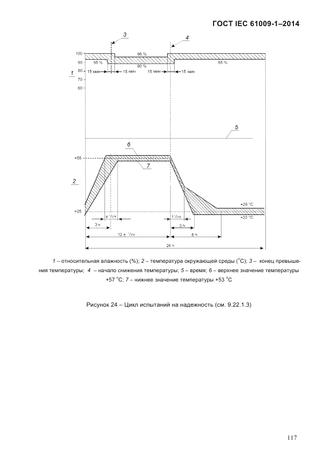 ГОСТ IEC 61009-1-2014, страница 125