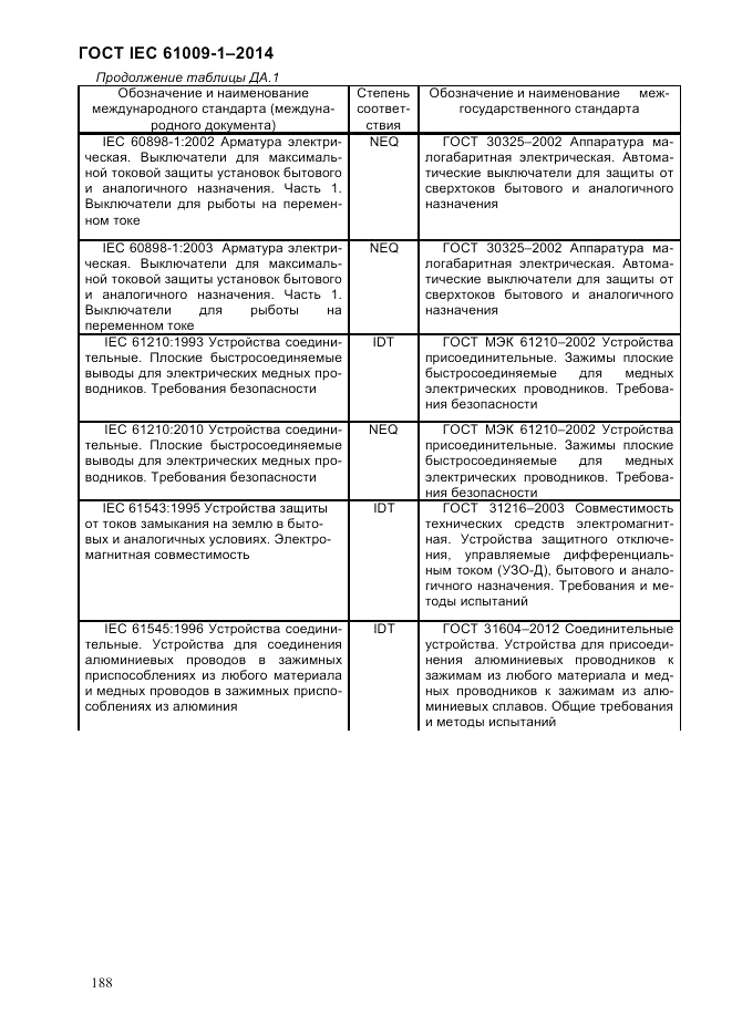 ГОСТ IEC 61009-1-2014, страница 196