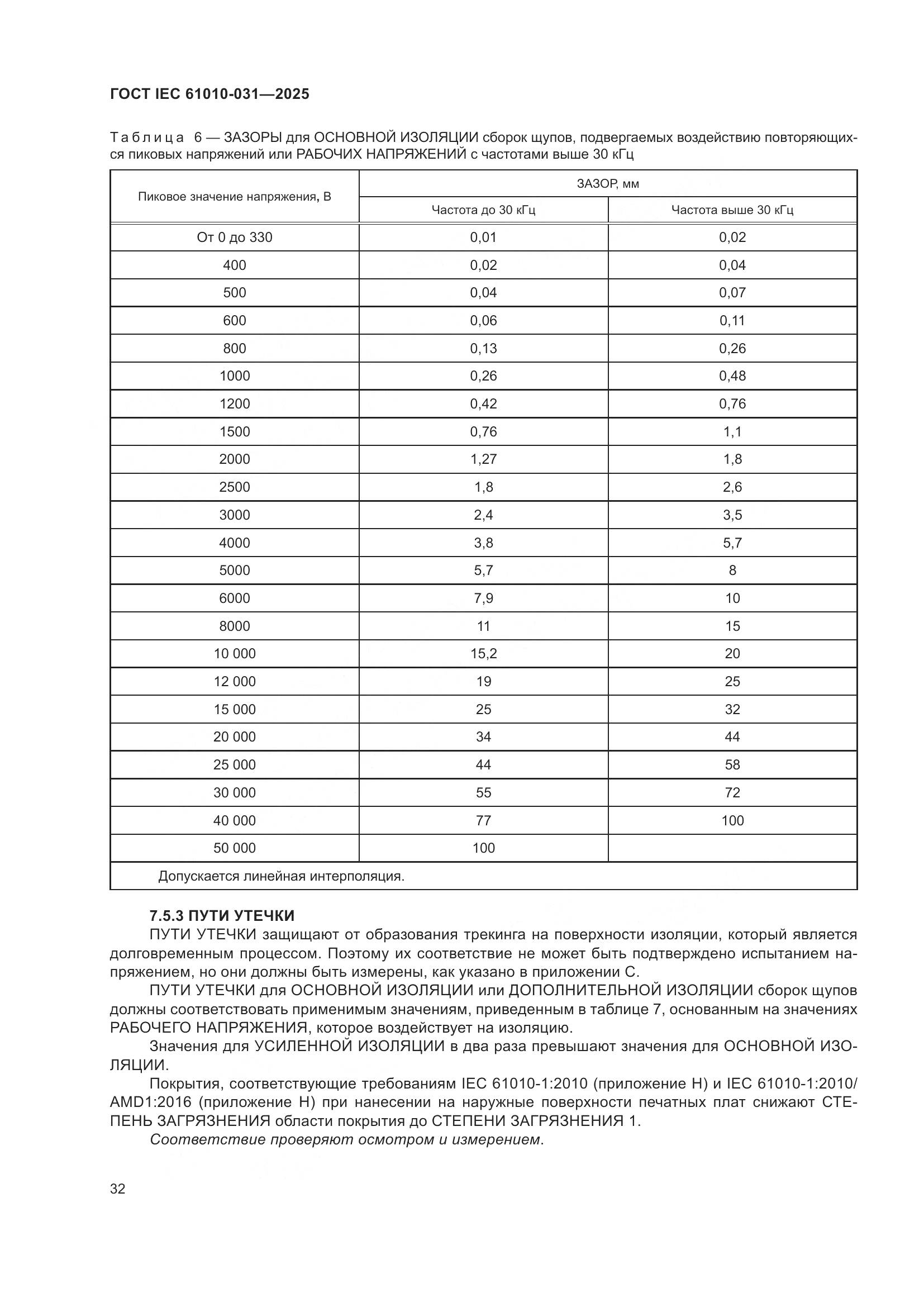 ГОСТ IEC 61010-031-2025, страница 40