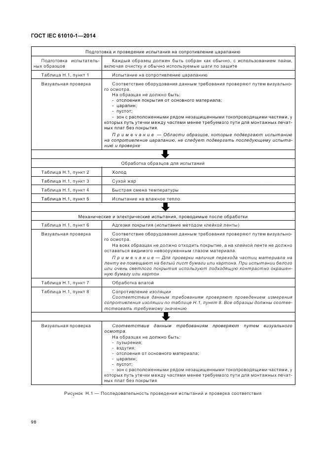 ГОСТ IEC 61010-1-2014, страница 104