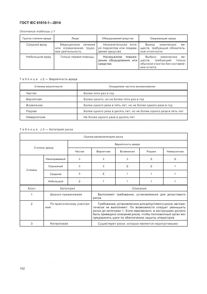 ГОСТ IEC 61010-1-2014, страница 108