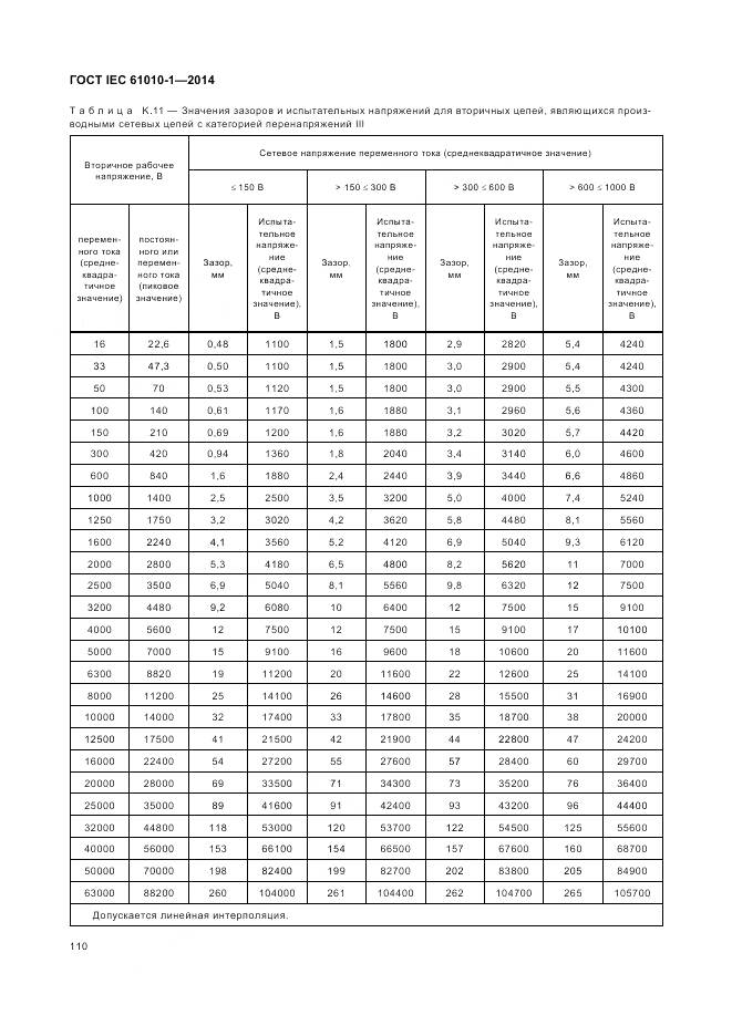 ГОСТ IEC 61010-1-2014, страница 116