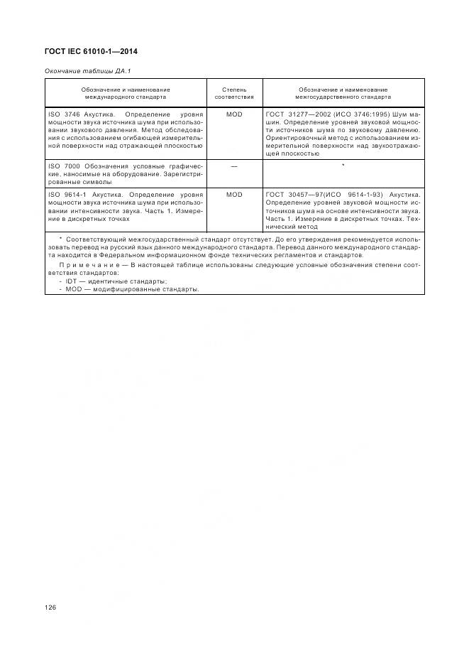 ГОСТ IEC 61010-1-2014, страница 132