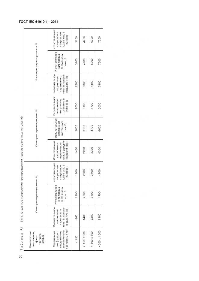 ГОСТ IEC 61010-1-2014, страница 96
