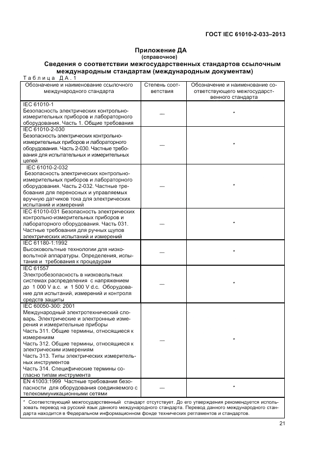 ГОСТ IEC 61010-2-033-2013, страница 25