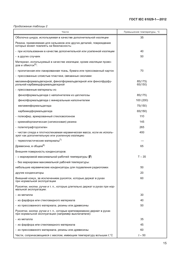 ГОСТ IEC 61029-1-2012, страница 19