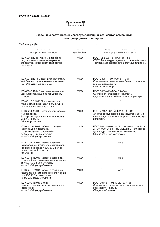 ГОСТ IEC 61029-1-2012, страница 64