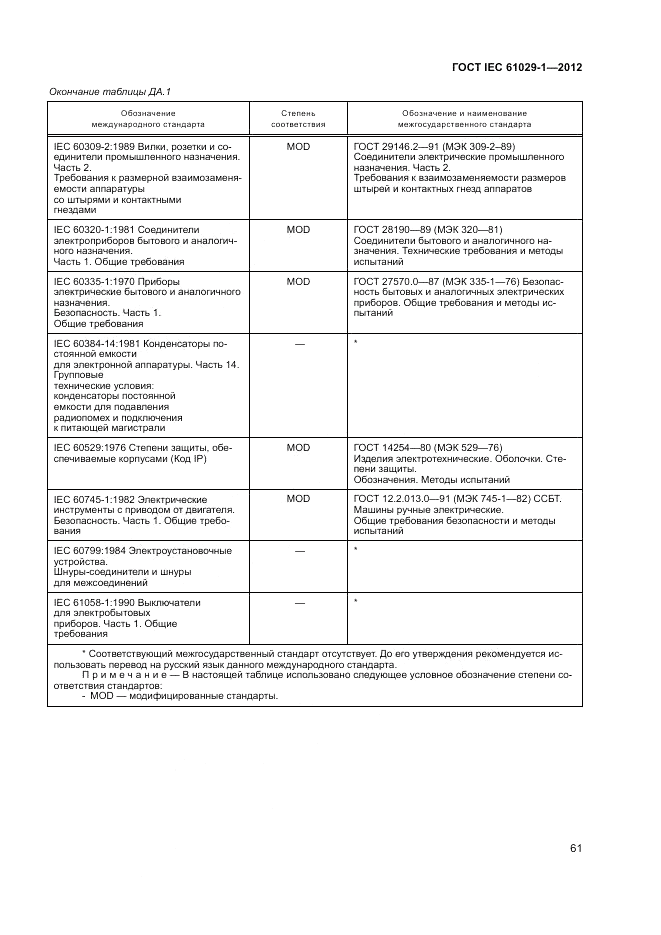 ГОСТ IEC 61029-1-2012, страница 65