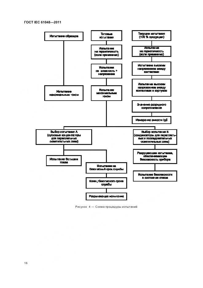 ГОСТ IEC 61048-2011, страница 20