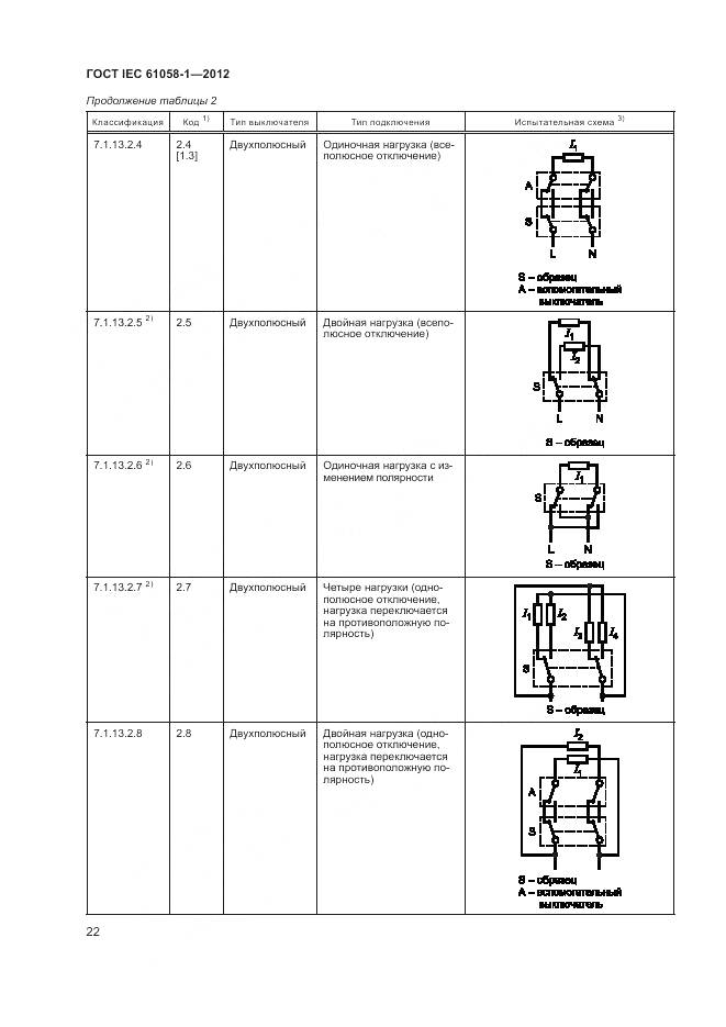 ГОСТ IEC 61058-1-2012, страница 28