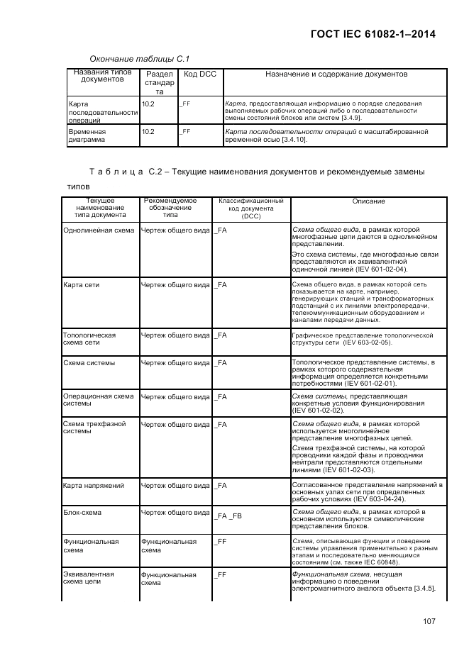 ГОСТ IEC 61082-1-2014, страница 113
