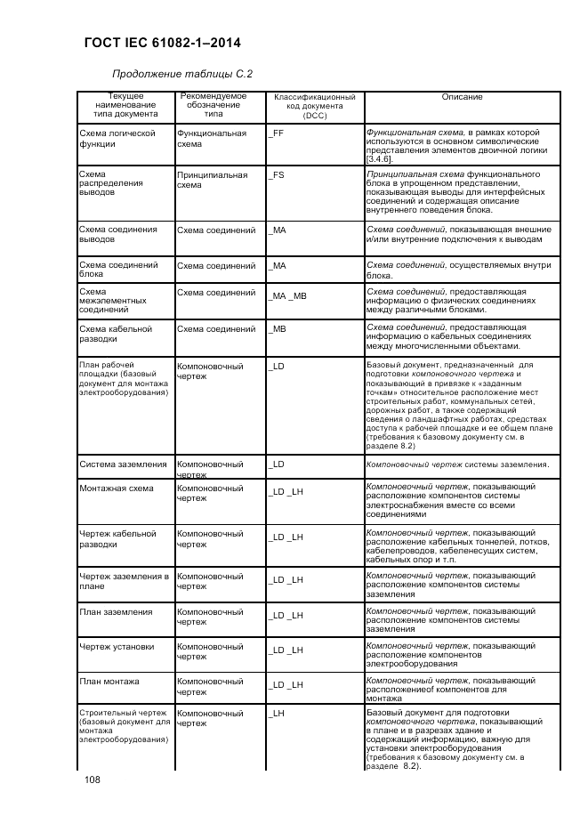 ГОСТ IEC 61082-1-2014, страница 114