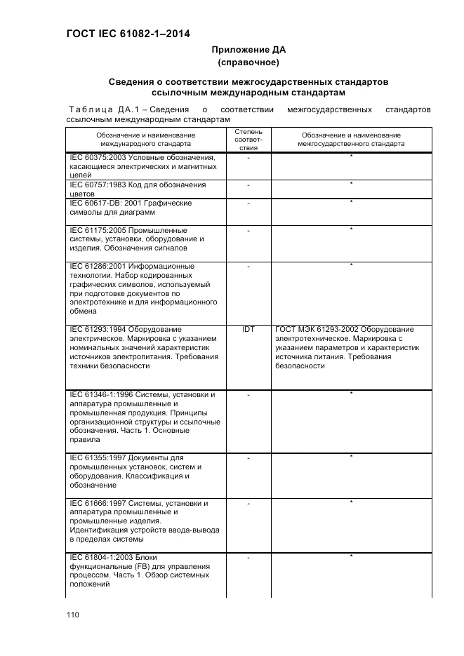 ГОСТ IEC 61082-1-2014, страница 116