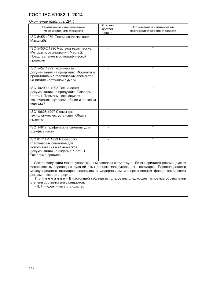 ГОСТ IEC 61082-1-2014, страница 118