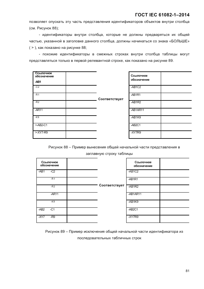 ГОСТ IEC 61082-1-2014, страница 87