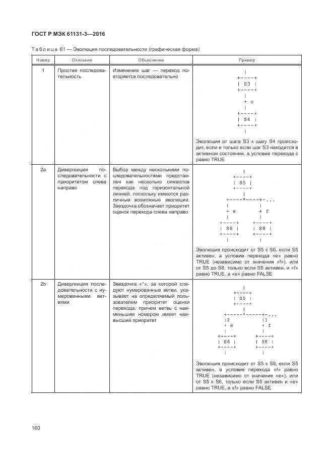 ГОСТ Р МЭК 61131-3-2016, страница 164