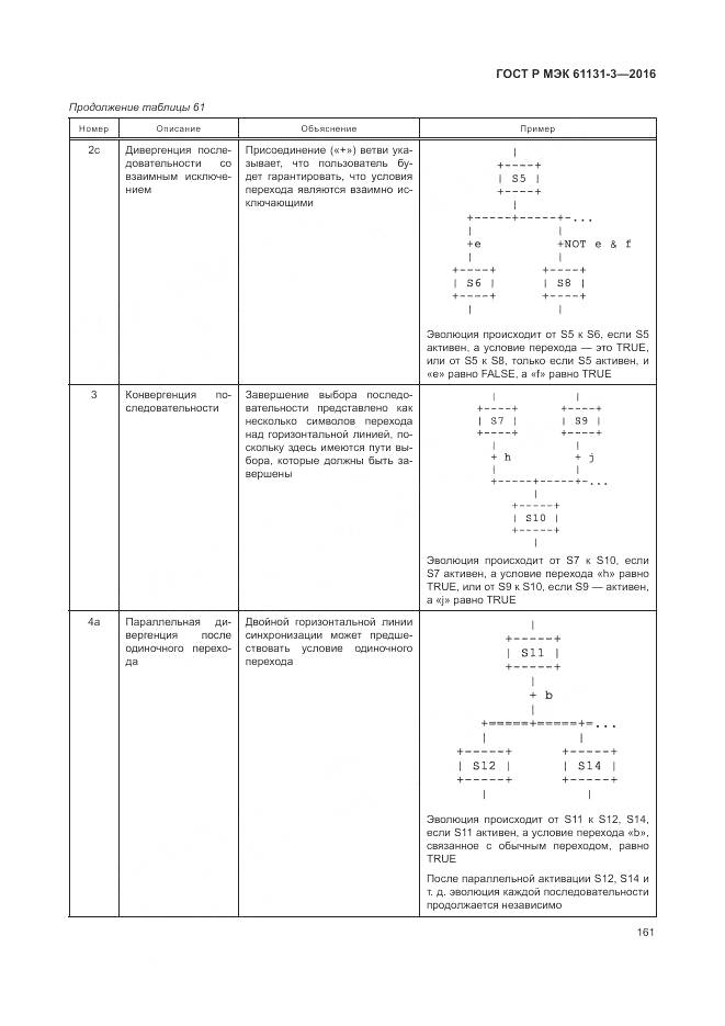ГОСТ Р МЭК 61131-3-2016, страница 165