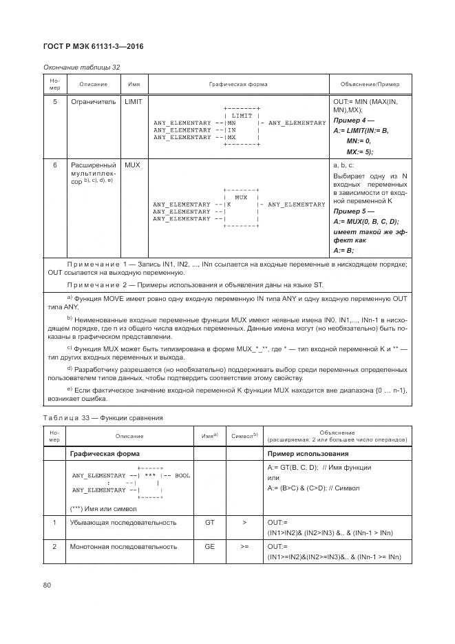 ГОСТ Р МЭК 61131-3-2016, страница 84