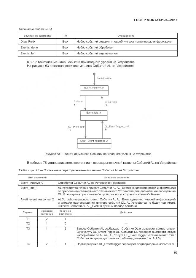 ГОСТ Р МЭК 61131-9-2017, страница 101