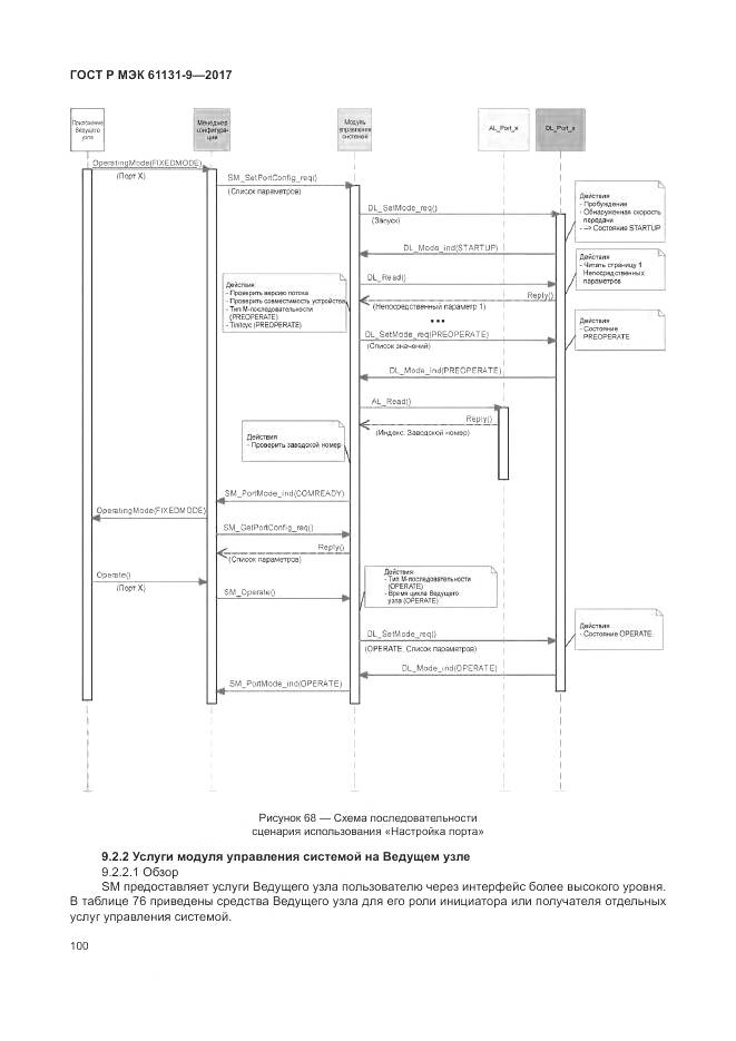 ГОСТ Р МЭК 61131-9-2017, страница 106