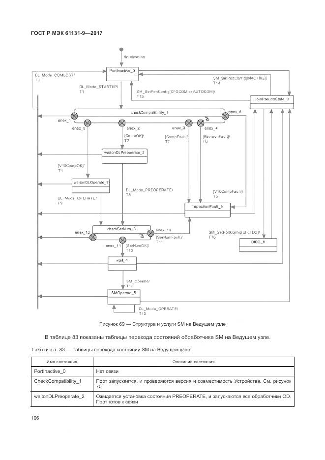 ГОСТ Р МЭК 61131-9-2017, страница 112