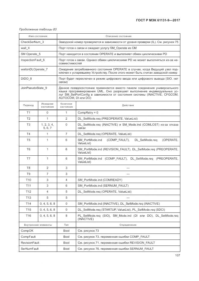 ГОСТ Р МЭК 61131-9-2017, страница 113