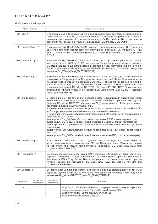 ГОСТ Р МЭК 61131-9-2017, страница 128