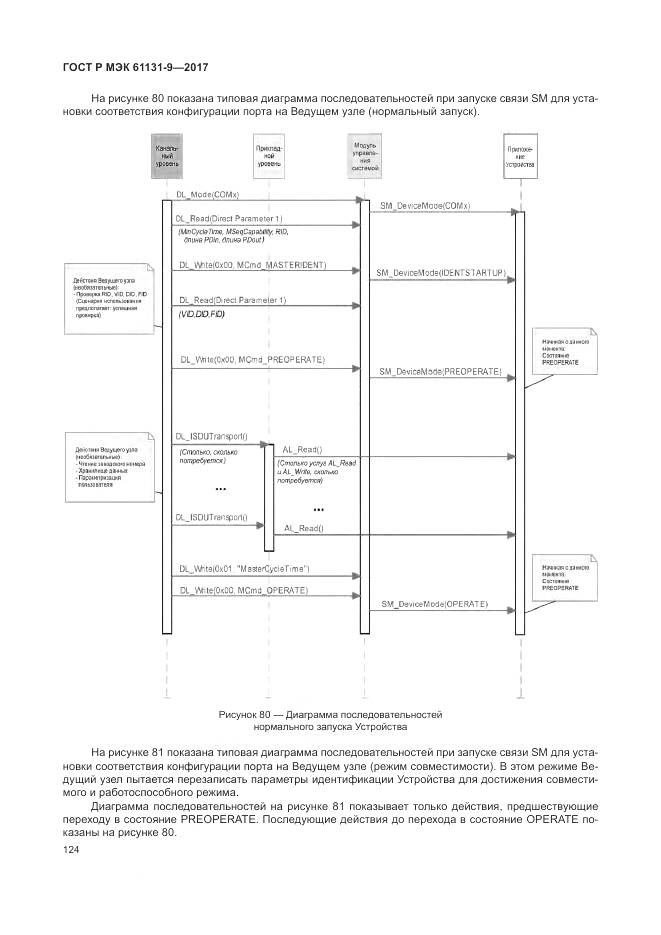 ГОСТ Р МЭК 61131-9-2017, страница 130
