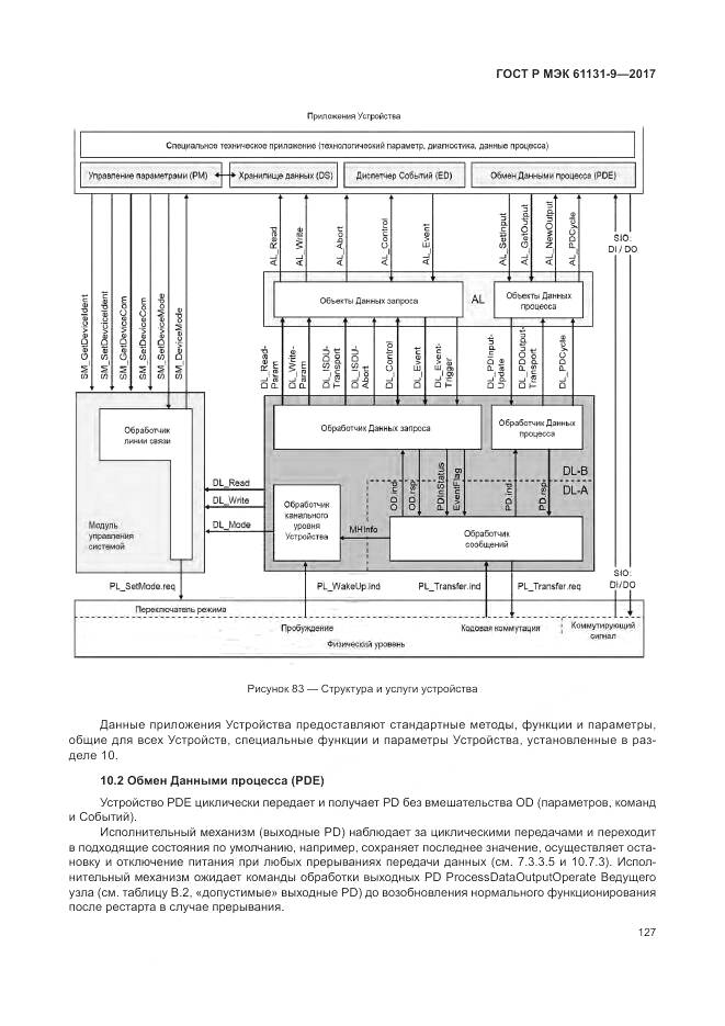 ГОСТ Р МЭК 61131-9-2017, страница 133
