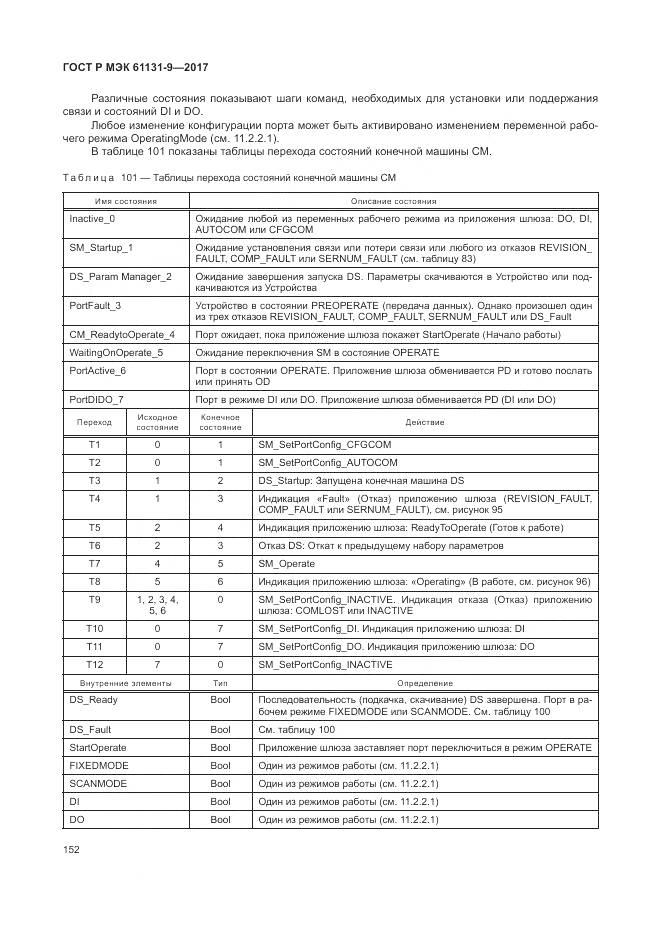 ГОСТ Р МЭК 61131-9-2017, страница 158