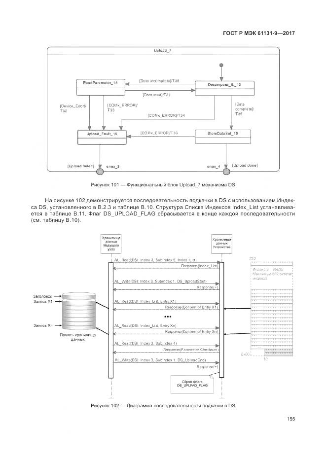 ГОСТ Р МЭК 61131-9-2017, страница 161
