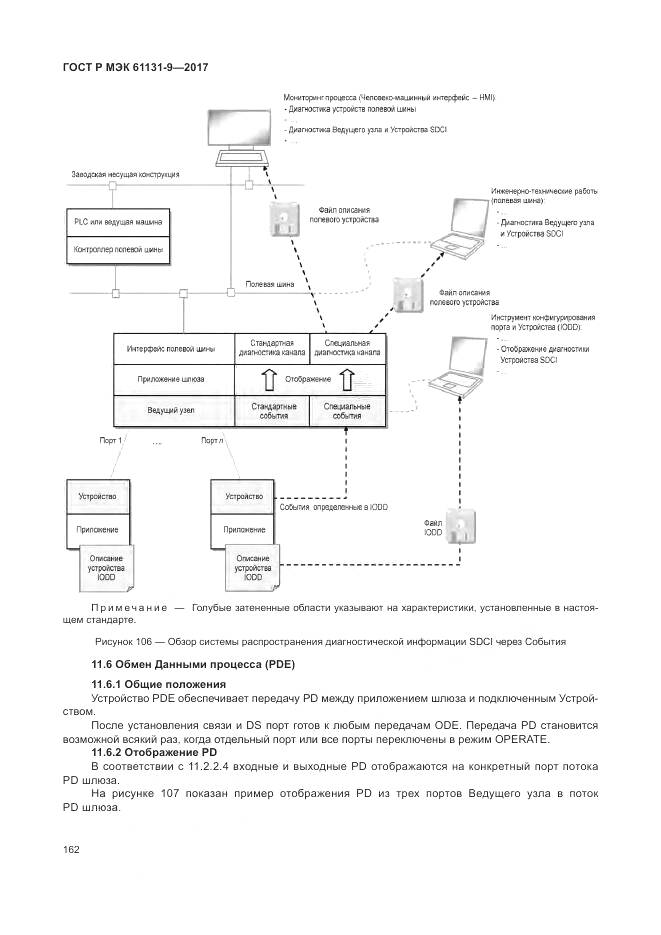 ГОСТ Р МЭК 61131-9-2017, страница 168