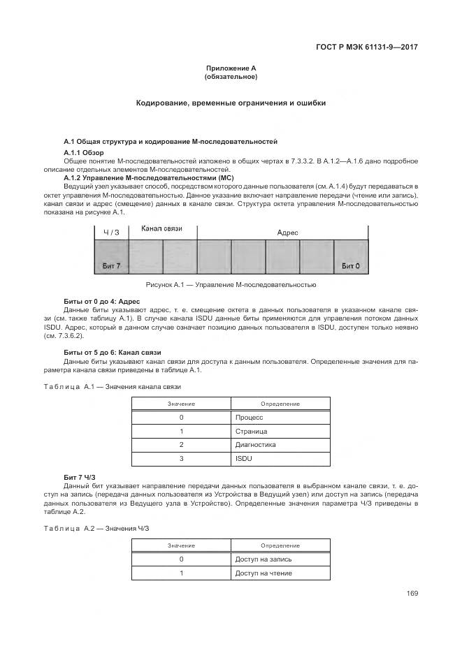 ГОСТ Р МЭК 61131-9-2017, страница 175