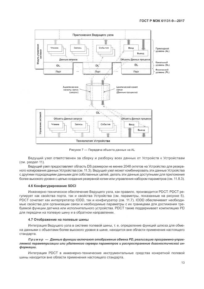 ГОСТ Р МЭК 61131-9-2017, страница 19