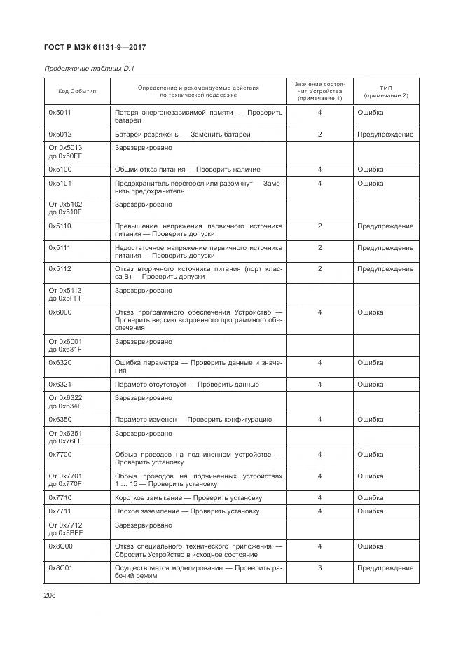ГОСТ Р МЭК 61131-9-2017, страница 214