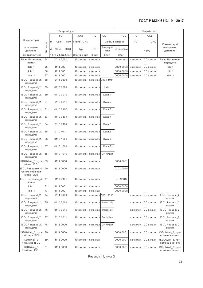 ГОСТ Р МЭК 61131-9-2017, страница 237