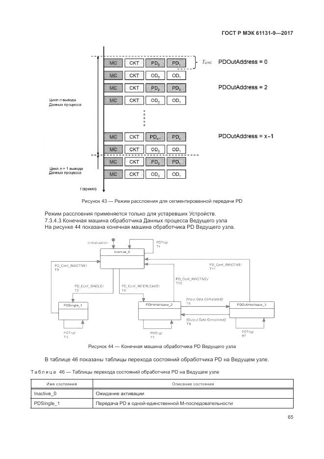 ГОСТ Р МЭК 61131-9-2017, страница 71