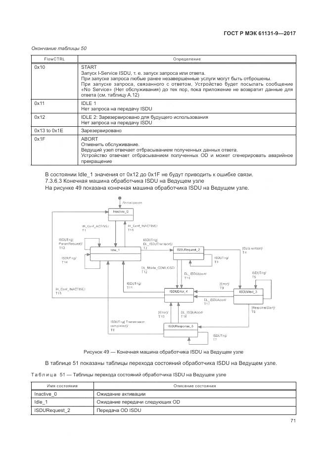 ГОСТ Р МЭК 61131-9-2017, страница 77