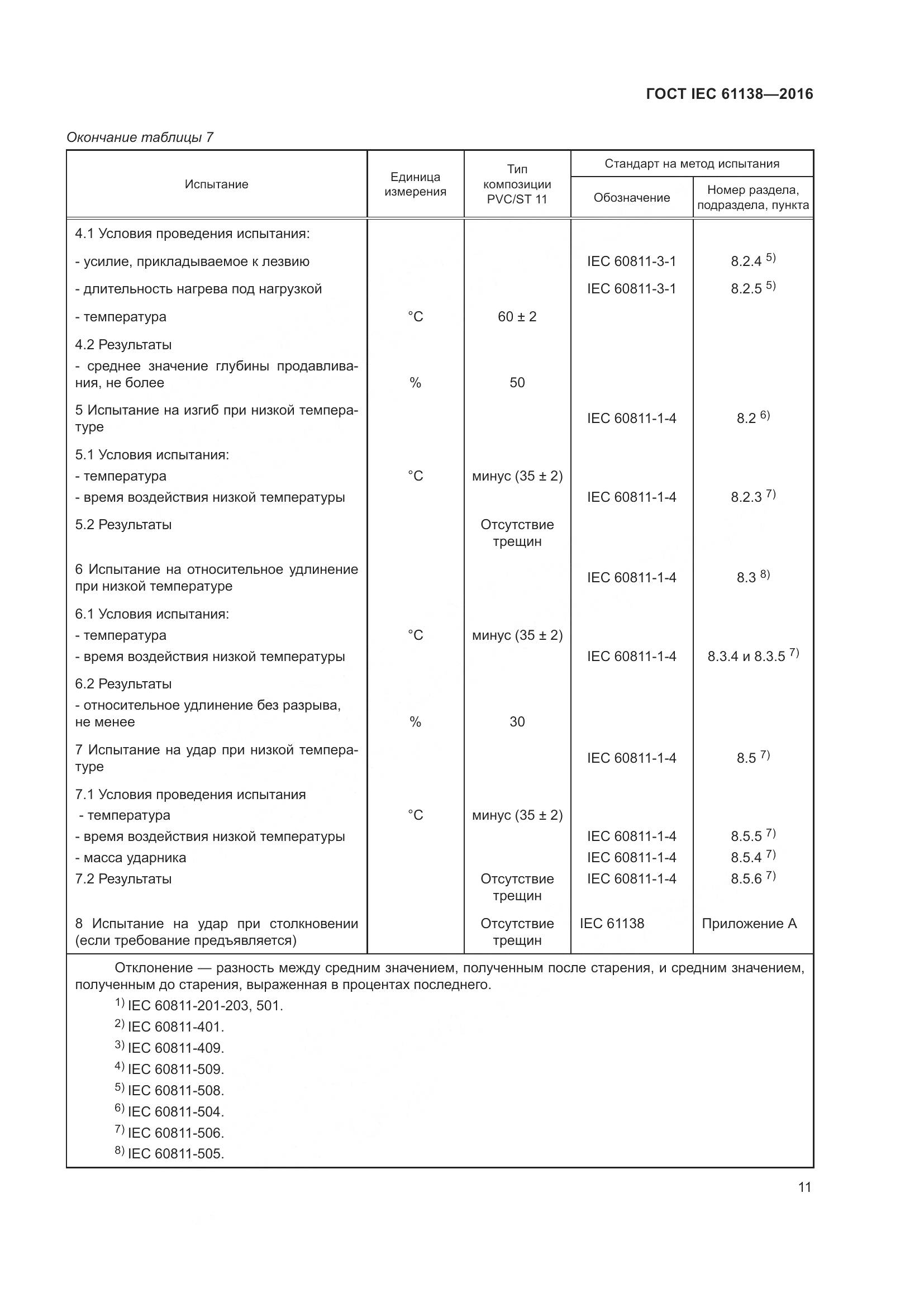 ГОСТ IEC 61138-2016, страница 16
