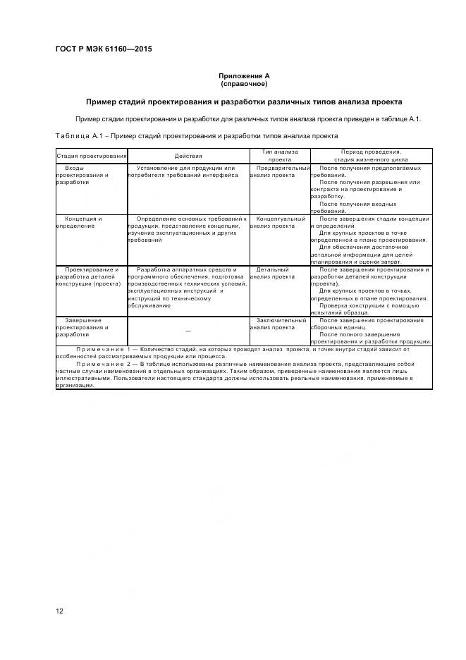 ГОСТ Р МЭК 61160-2015, страница 16