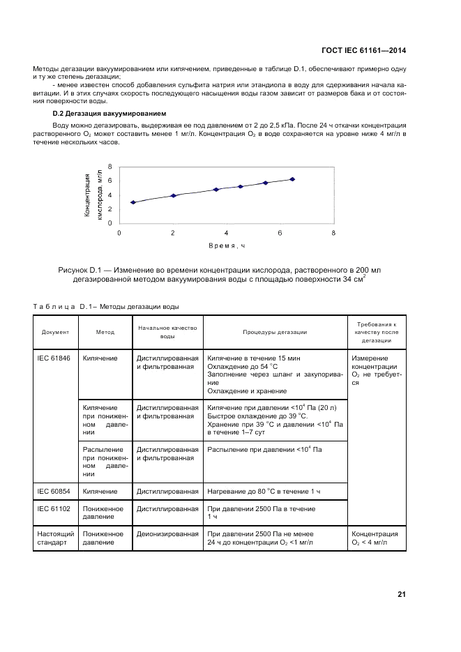 ГОСТ IEC 61161-2014, страница 25