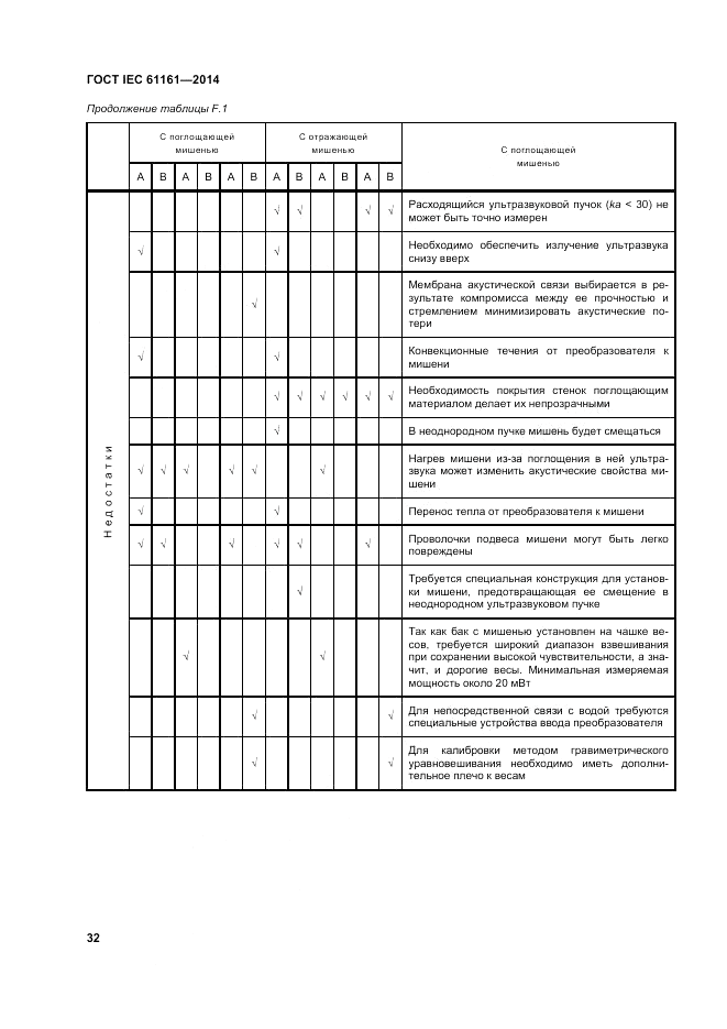 ГОСТ IEC 61161-2014, страница 36