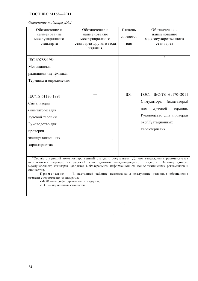 ГОСТ IEC 61168-2011, страница 38