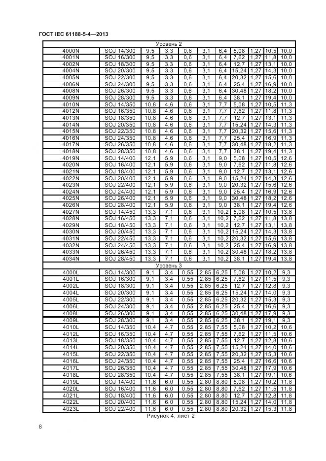 ГОСТ IEC 61188-5-4-2013, страница 12
