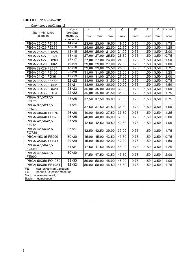 ГОСТ IEC 61188-5-8-2013, страница 12