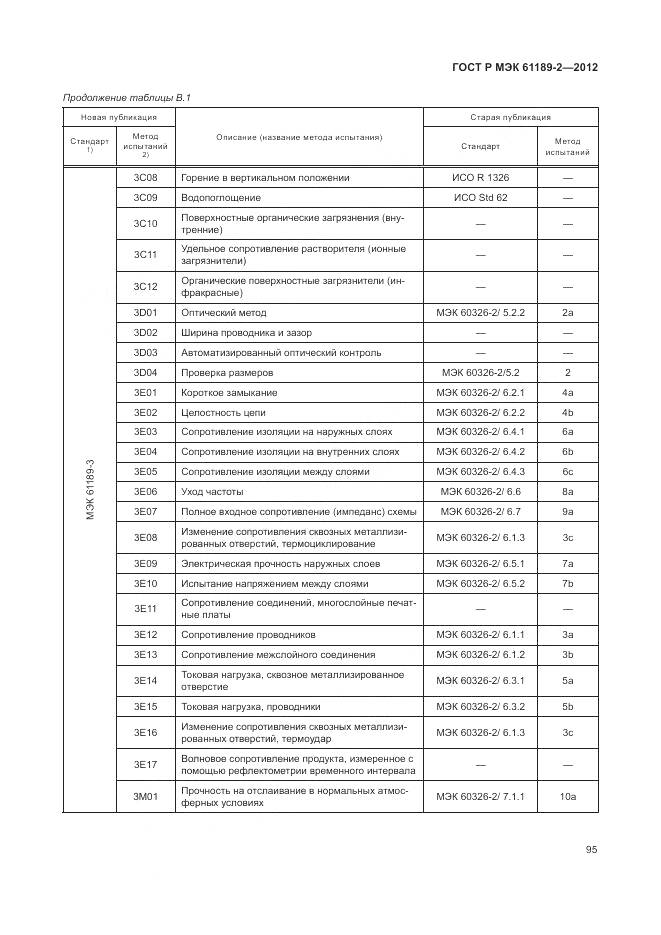 ГОСТ Р МЭК 61189-2-2012, страница 101